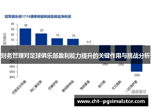 财务管理对足球俱乐部盈利能力提升的关键作用与挑战分析 财务管理对足球俱乐部盈利能力提升的关键作用与挑战分析