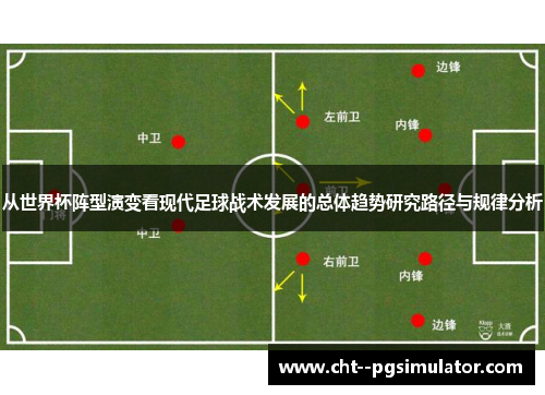 从世界杯阵型演变看现代足球战术发展的总体趋势研究路径与规律分析