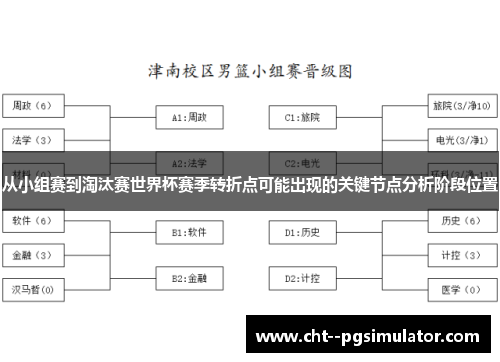 从小组赛到淘汰赛世界杯赛季转折点可能出现的关键节点分析阶段位置