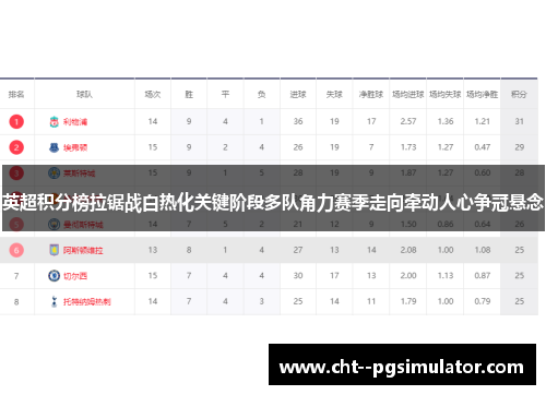 英超积分榜拉锯战白热化关键阶段多队角力赛季走向牵动人心争冠悬念