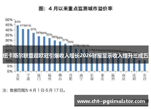 纽卡斯尔联重返欧冠引爆收入增长2026财报显示收入提升三成五 纽卡斯尔联重返欧冠引爆收入增长2026财报显示收入提升三成五
