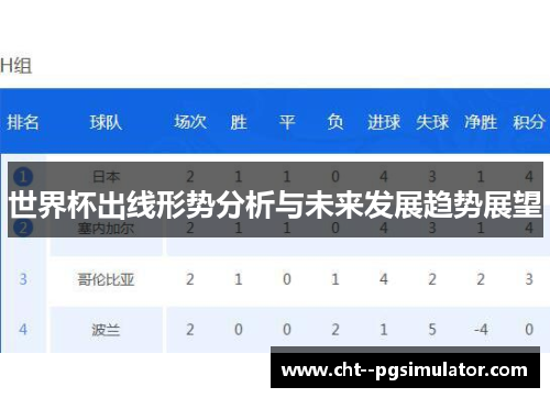 世界杯出线形势分析与未来发展趋势展望 世界杯出线形势分析与未来发展趋势展望