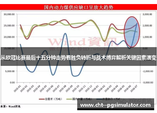 从欧冠比赛最后十五分钟走势看胜负转折与战术博弈解析关键因素演变 从欧冠比赛最后十五分钟走势看胜负转折与战术博弈解析关键因素演变