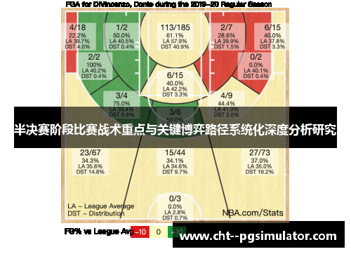 半决赛阶段比赛战术重点与关键博弈路径系统化深度分析研究 半决赛阶段比赛战术重点与关键博弈路径系统化深度分析研究